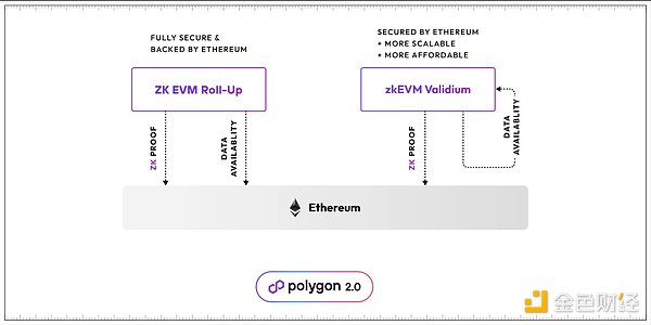 下一轮加密牛市：我们该如何抓住百倍收益的机会？