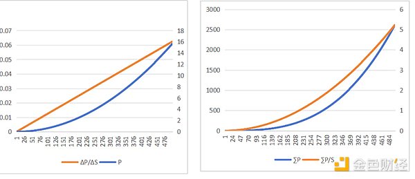 加密市场新常态：比特币稍息，山寨币迎来高光时刻